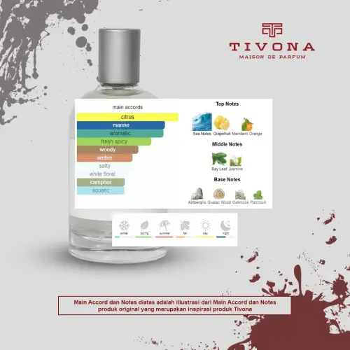 TIVONA PARFUMS IN VISIBLE MAN