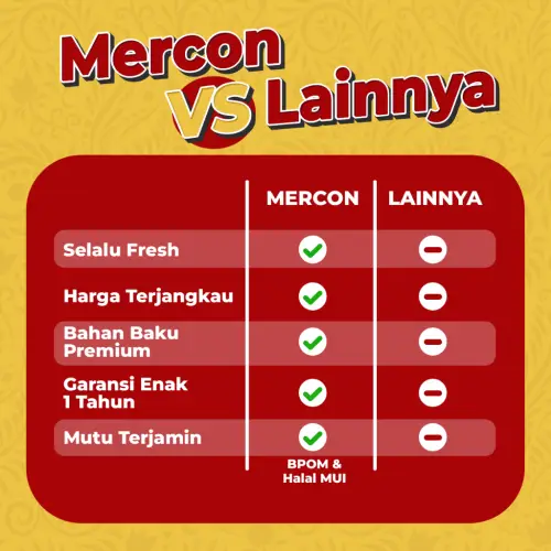 Mercon Merah Putih - Satuan || Oseng Mercon Daging