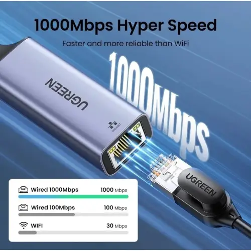 UGREEN USB 3.0 to LAN RJ45 Adapter Ethernet Speed 1000mbps 50922