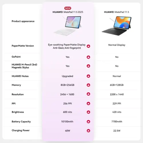 HUAWEI MatePad 11.5-inci 2025 Tablet | WPS Office 2.0 Tingkat PC Eksklusif | Layar Papermatte | 10,100 mAh
