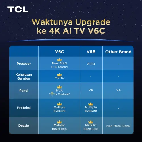 TCL AI 4K Google TV 43 inch V6C - MEMC - HDR 10 - HVA Panel - Dolby Audio
