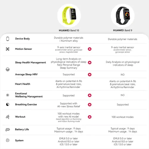 HUAWEI Band 10 Smartband | Sleek Aluminum Alloy Case | Pro-Level Sleep Analysis | Emotional Wellbeing Assistant