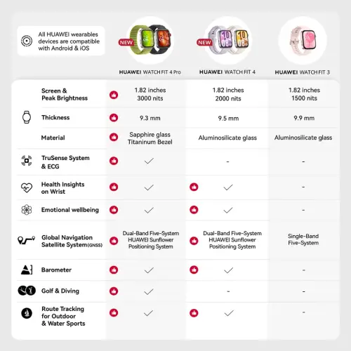 HUAWEI WATCH FIT 4 Series | Stylish Design | GPS | 10-Day Battery Life* | Sports Tracking | Health Management